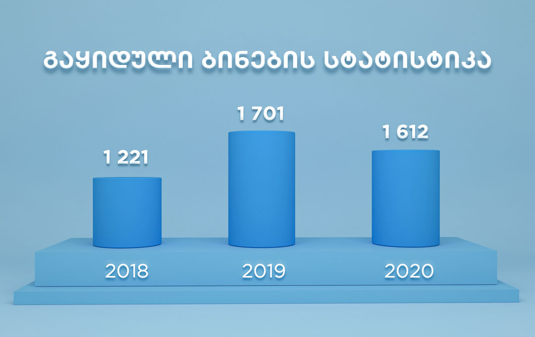 Статистика проданных квартир в Архи